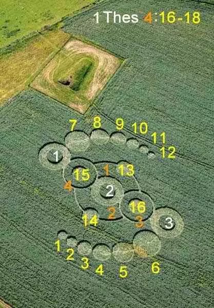 It's an old grave site called a barrow found in England the message is clear the angels are here to lift us. They are turning a jackstand to simulate lift. 