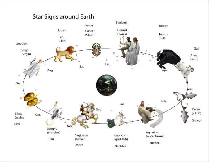 mazoroth orbit chart-painting